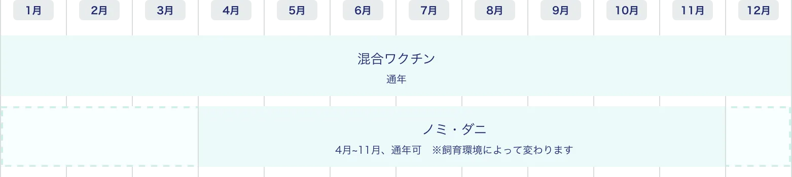 伝染病の予防期間カレンダー