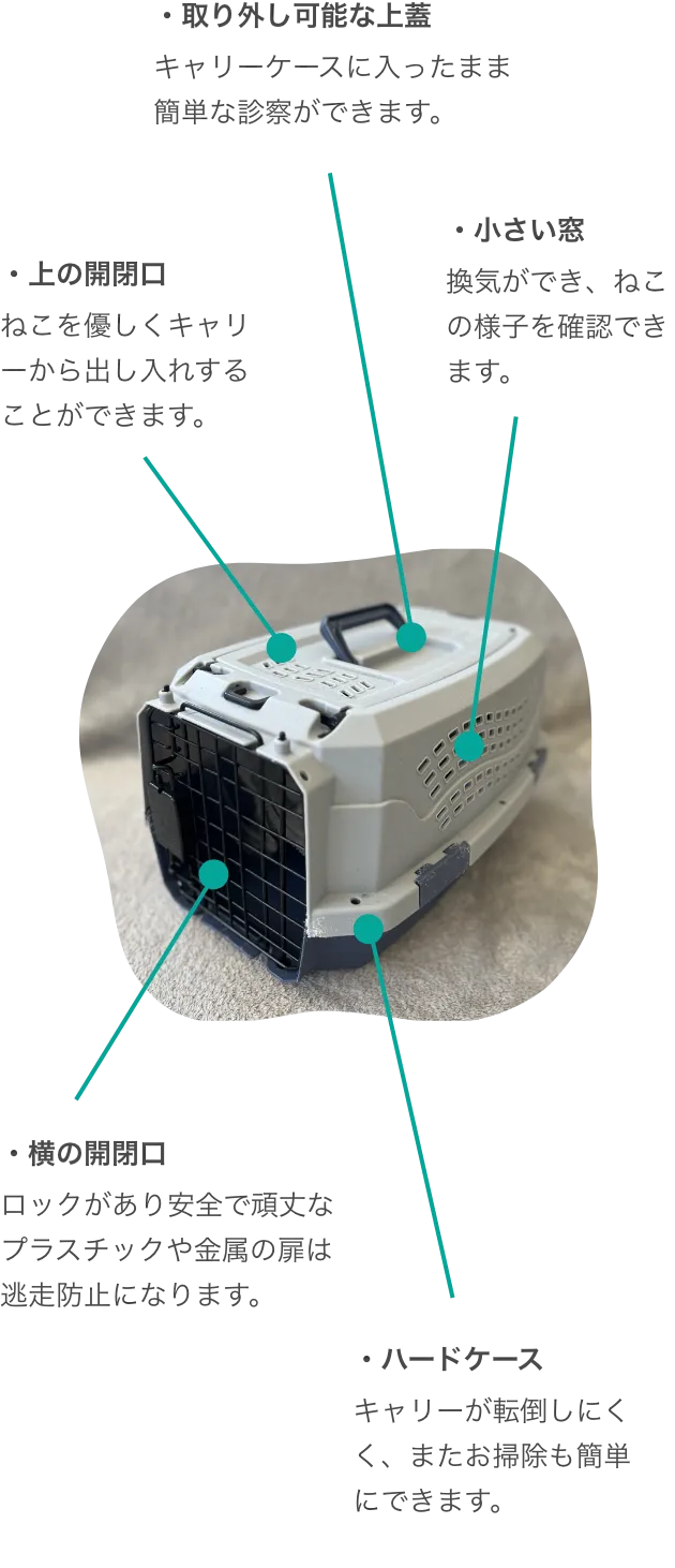 おすすめの猫のキャリー。上の開閉口、横の開閉口、取り外し可能な上蓋、小さい窓、ハードケースなどの特徴が示されています。